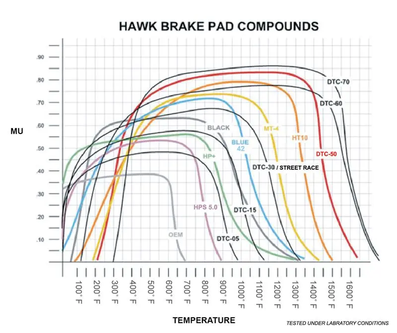 Hawk Performance 98-10 Porsche 911 Carrera 2 / 07-12 Boxster S Dtc-70 Race Rear Brake Pads 1