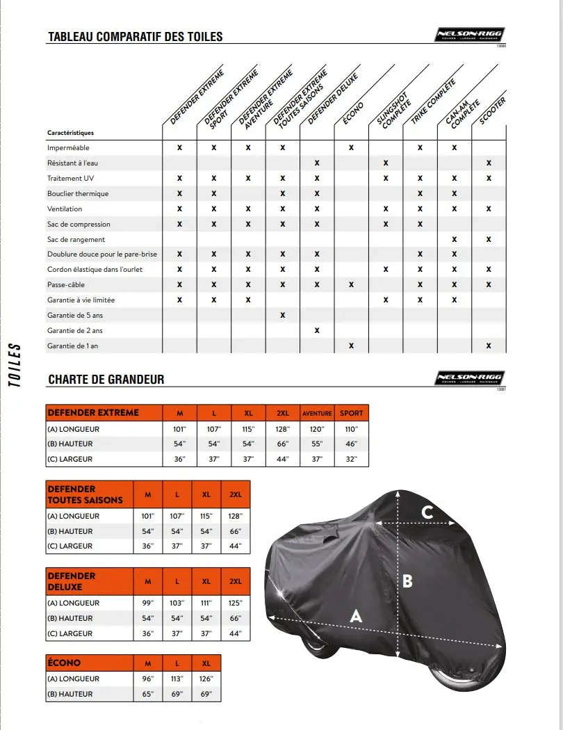 Housse “Defender All Weather” 2