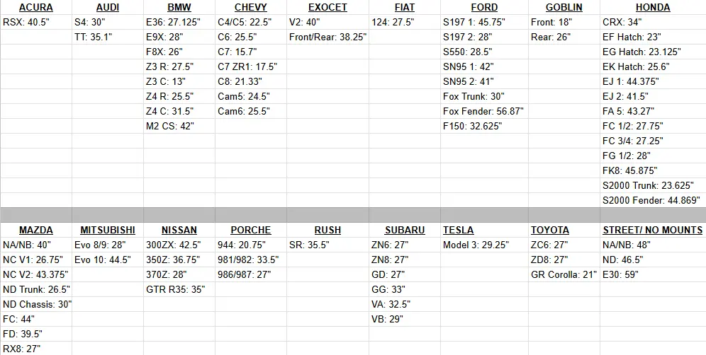 Check Your Mount Spacing Here! 1